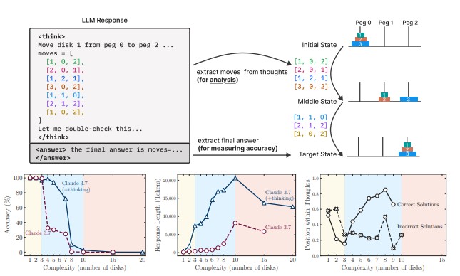limiti intelligenza artificiale 3