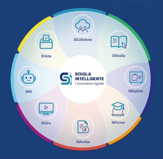 Scuola Intelligente: il sistema modulare per le scuole che supera la frammentazione digitale